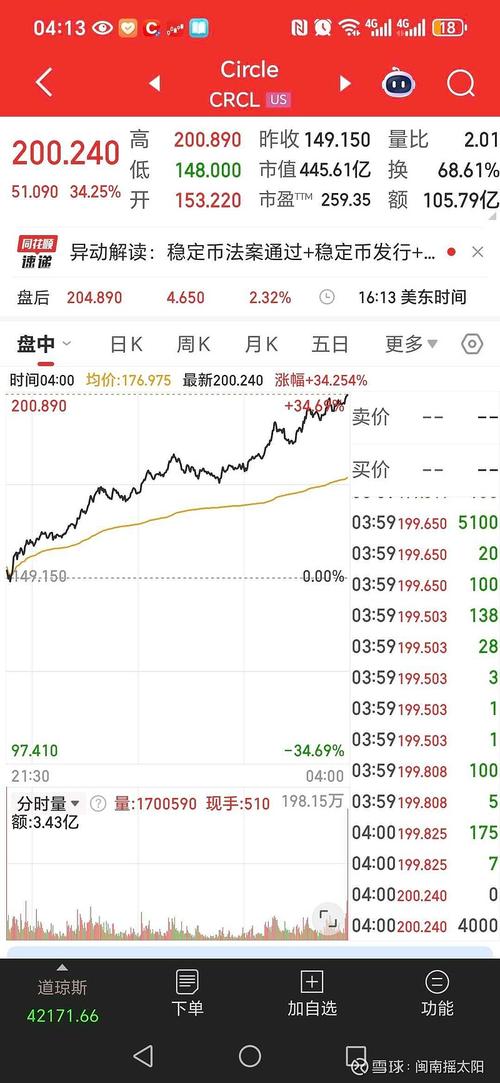 朗新集团资金流向_朗新集团股票分析_资金流入股票为何不涨