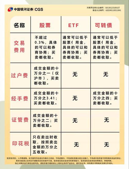 A股过户费收费标准_股票过户费怎么算2026_股票过户费计算方法