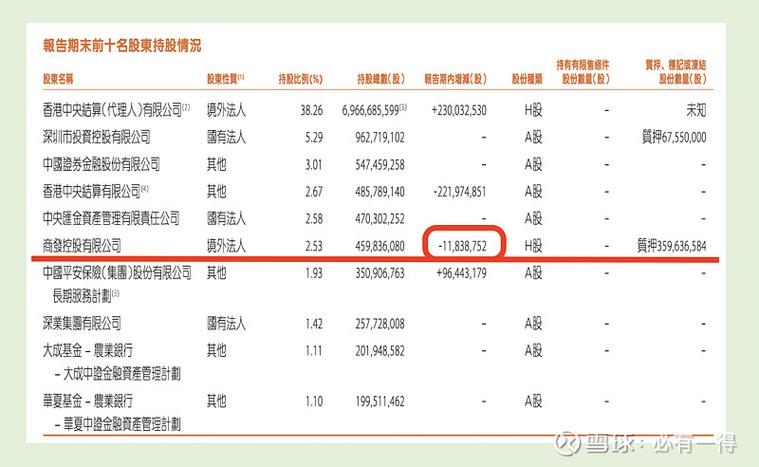 证监会规范股份减持行为_控股股东减持新规_大小非减持最新规定