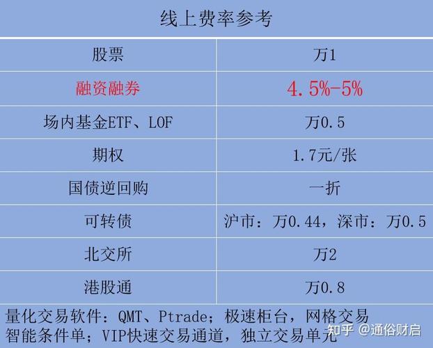 银河证券QMT量化接口_广发证券融资利率对比_股票配资一般多少利息
