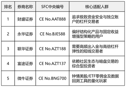 配资有哪些平台?_信用卡充值投资_股票配资