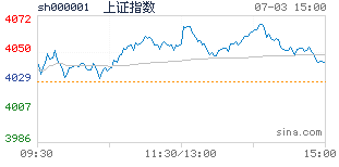 股票配资零风险？短线配资网站低息高效放大收益