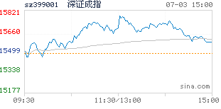 短线配资网站_低息股票配资_股票配资零风险