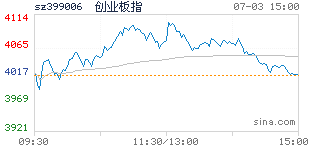 低息股票配资_短线配资网站_股票配资零风险