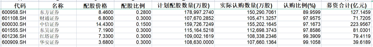 兴业证券配股价格_兴业证券配股公告_福建股票配资