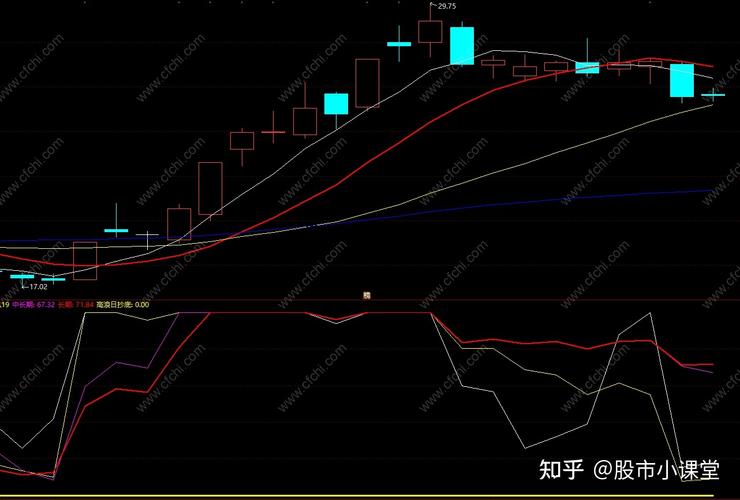 动量指数 MTM 技术分析工具_股票资金进出指标_动量指标 MTM 股价波动分析