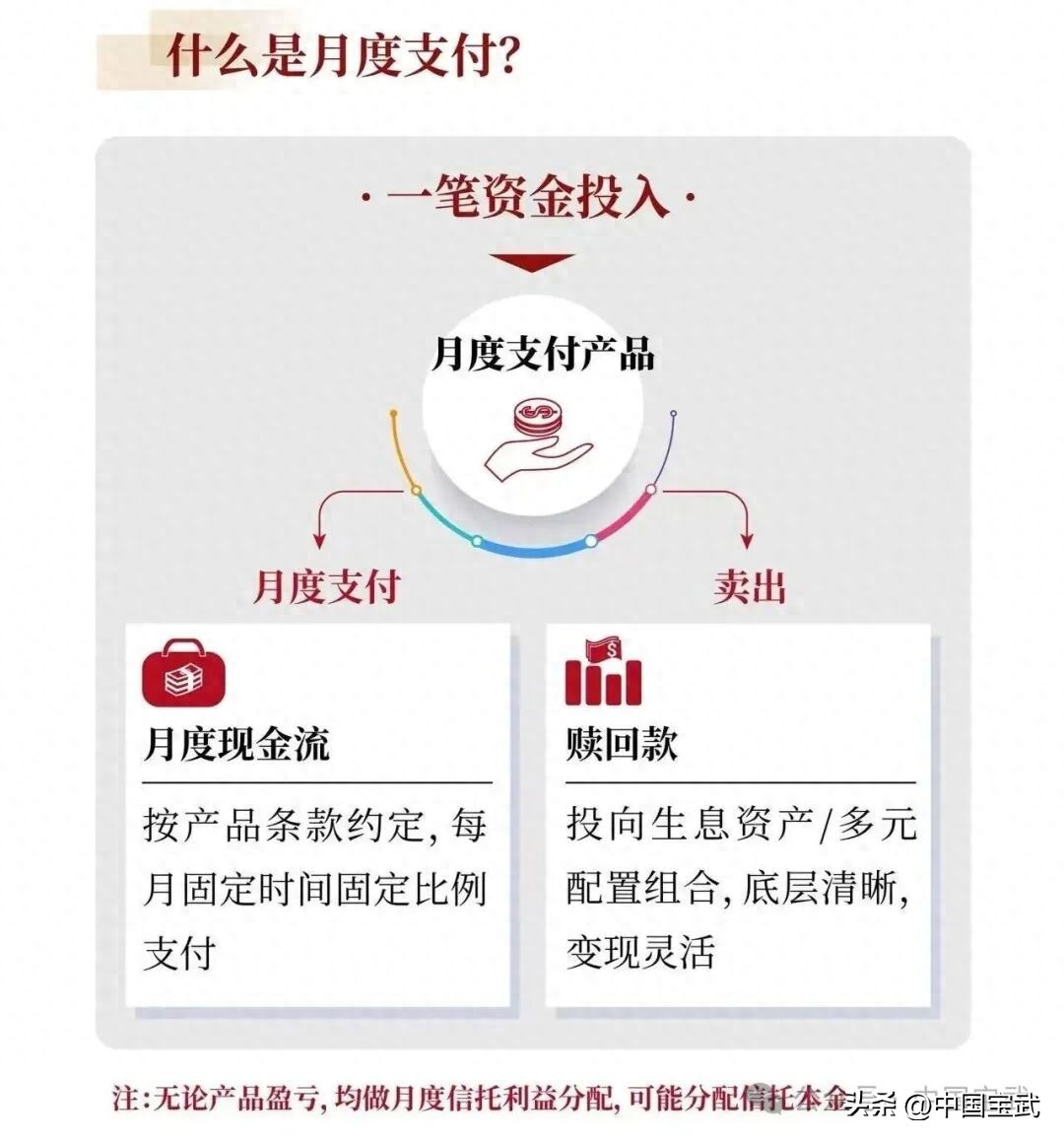 华宝证券lts_华宝证券月度支付型理财方案_低利率养老需求理财选择