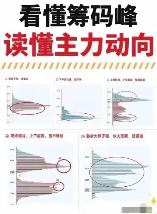 股票筹码少是怎么看_低位单峰极致密集_筹码集中度持续走低