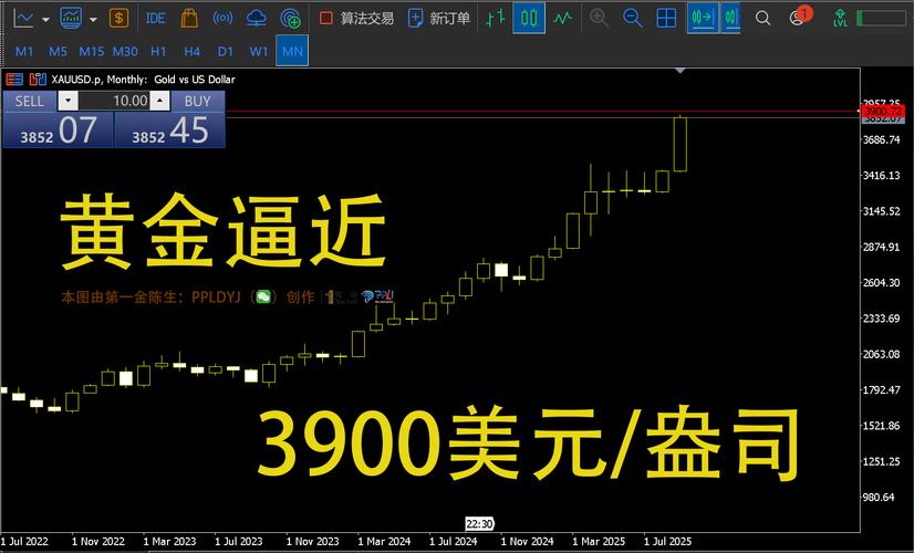 金银市场动态解读_贵金属价格走势分析_现货交易前景