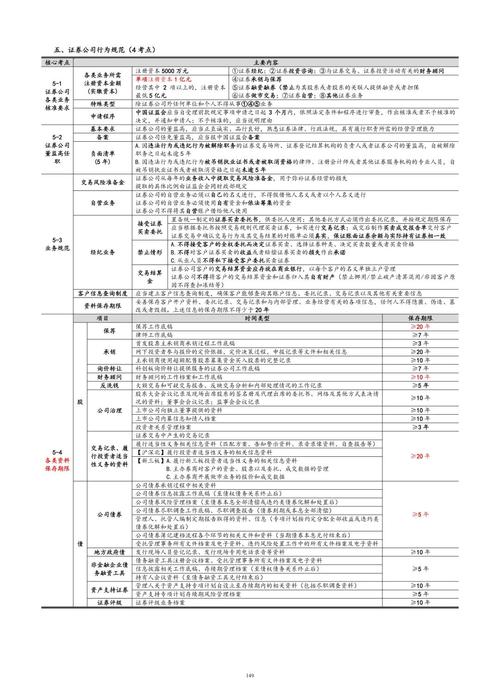 2026年证券行业监管框架_投资者适当性管理合规要求_网上配资平台排名2026