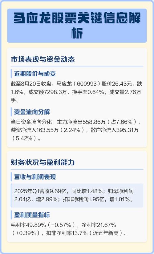 资金流入马应龙股票为何不涨?股票历史价格及目标价分析