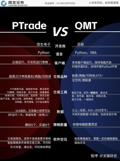 EA软件：量化交易工具的合规边界与法律资质