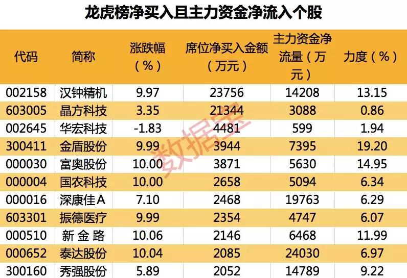 业绩增长1128股行业分布_股票业绩怎么看_2019年A股业绩快报股票名单