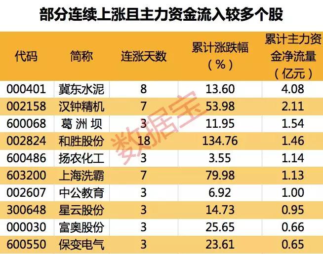 2019年A股业绩快报股票名单_业绩增长1128股行业分布_股票业绩怎么看