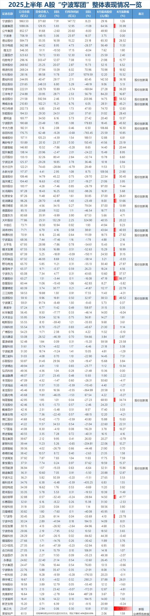股票业绩怎么看_A股上市公司2022年年报净利润同比增长情况_净利润增幅超过100%的上市公司名单