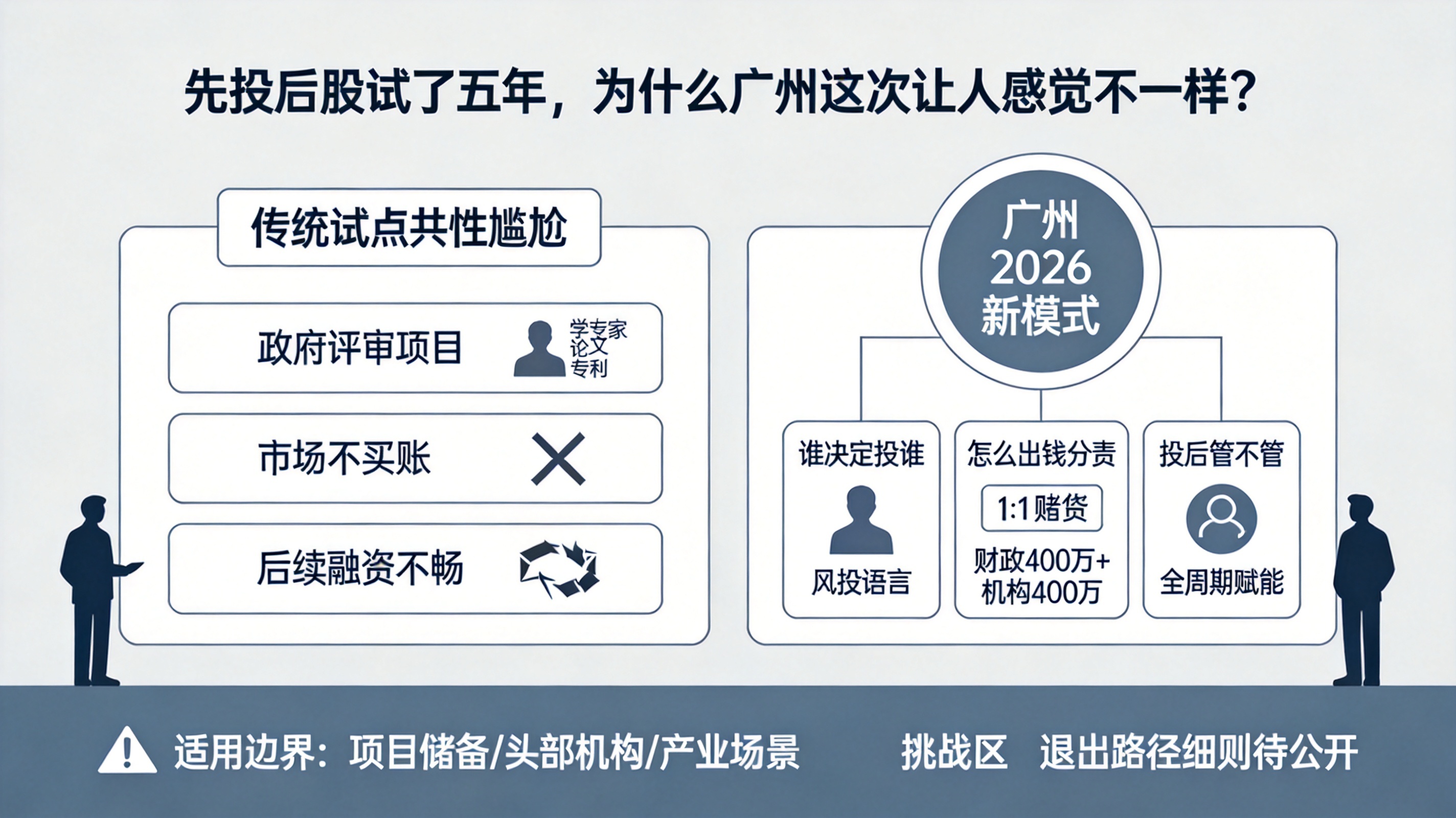 广州2026配资平台推荐_市场化投资机构遴选_广州先投后股新模式