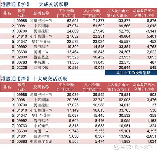 股票资金进出指标_南向资金港股通流入_北向资金A股流入