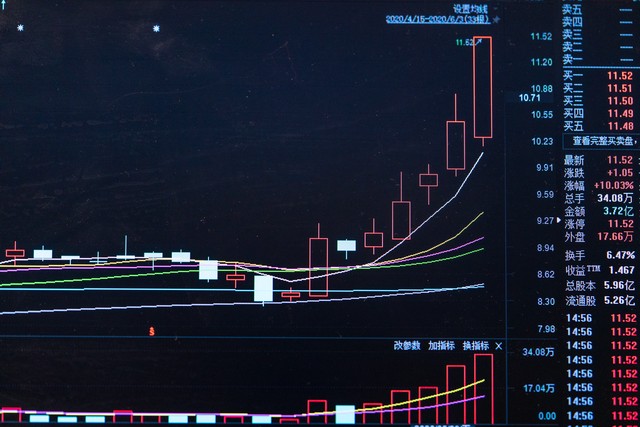 涨停回马枪_股票简单操作方法_拉涨停需要多少资金