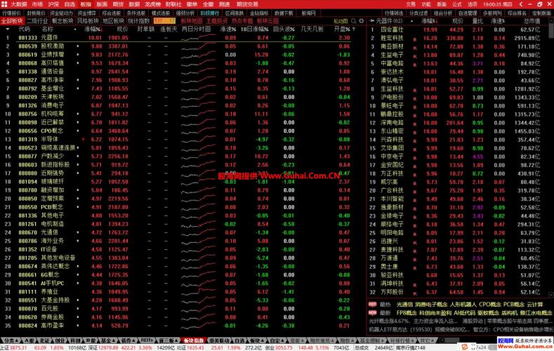 Wind资讯手机炒股专家iPhone版：智能选股+多终端共享+丰富资料