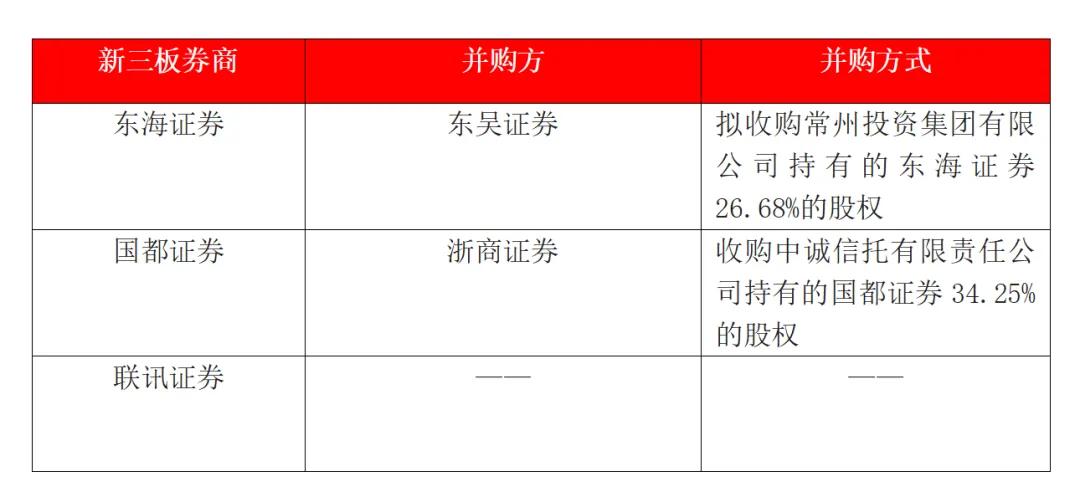 东海证券山西营业部_东海证券并购 国都证券并购 浙商证券收购