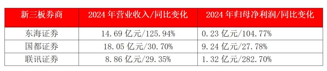 东海证券并购 国都证券并购 浙商证券收购_东海证券山西营业部