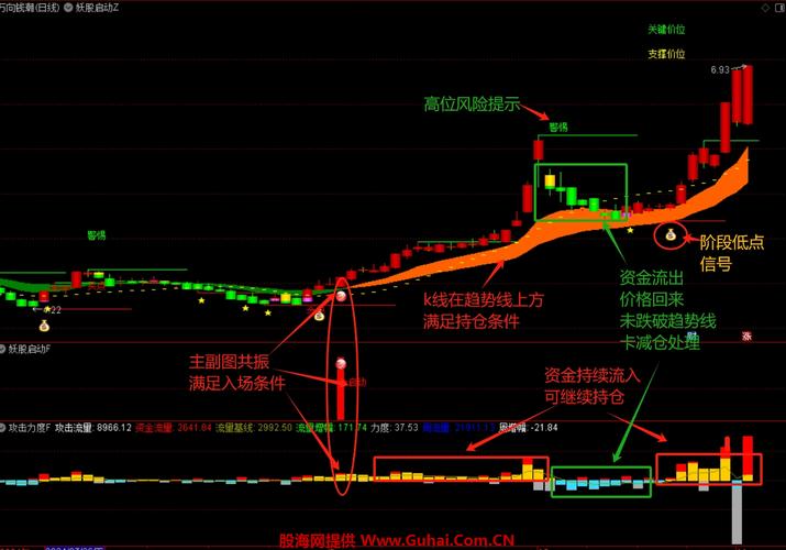 股票买入原则_股票资金进出指标_分批买入策略
