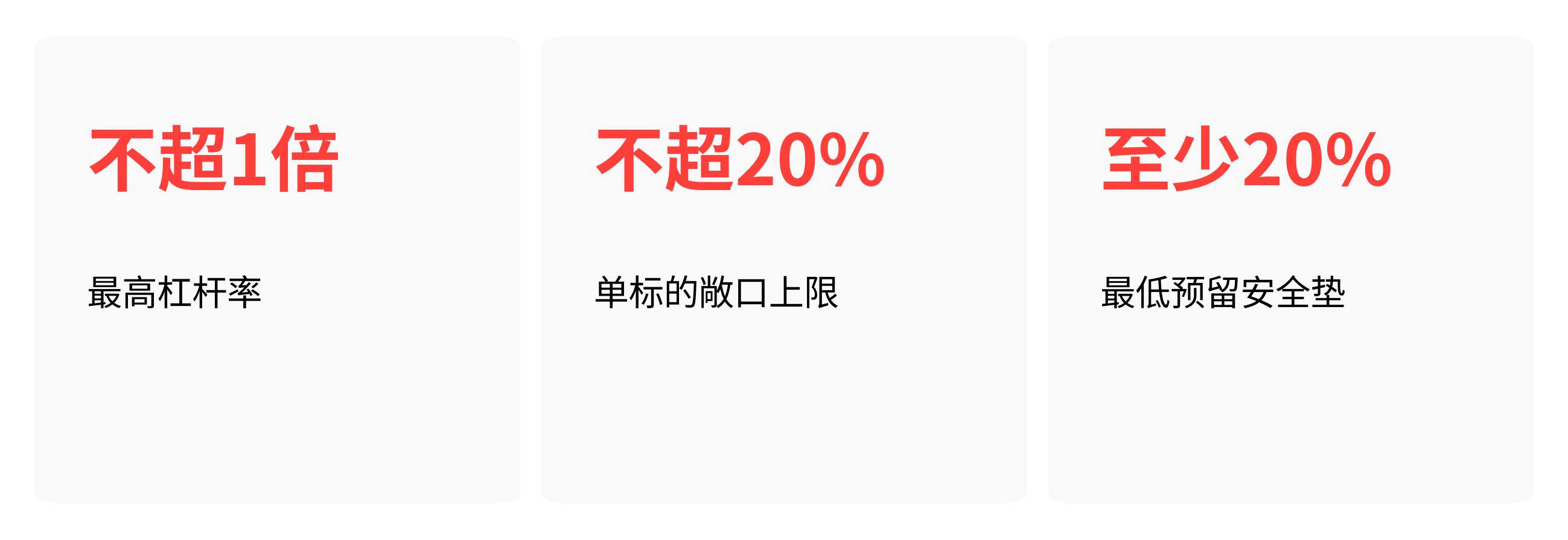 专业机构风控体系对比散户_高杠杆投资风险控制_配资炒股稳赚吗