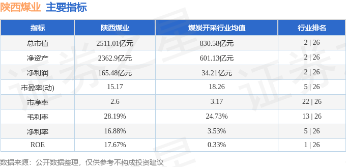 陕西煤业股票资金流量_陕西煤业601225资金流向_陕西煤业601225财务指标分析