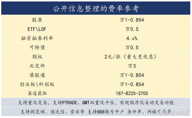 期权量化交易_量化交易软件要多少钱_期权量化策略