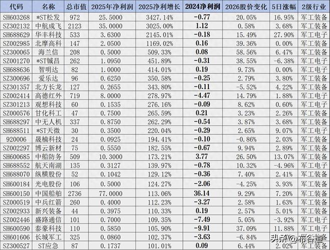 股票业绩怎么看_年报业绩预喜公司_净利润翻倍上市公司