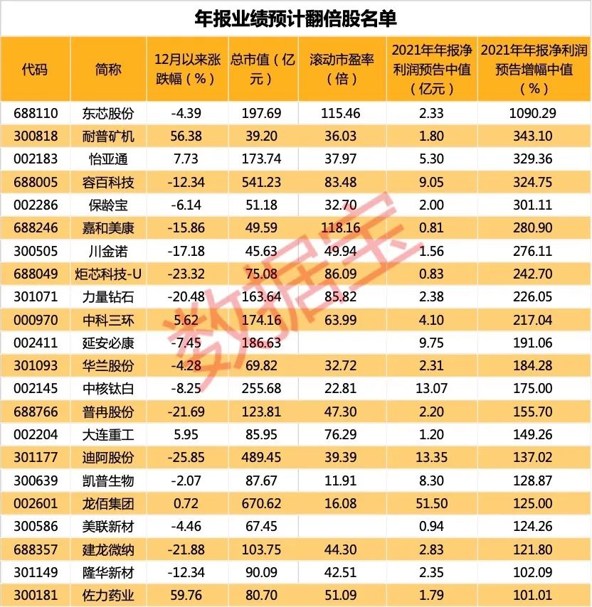 股票业绩怎么看_净利润翻倍上市公司_年报业绩预喜公司