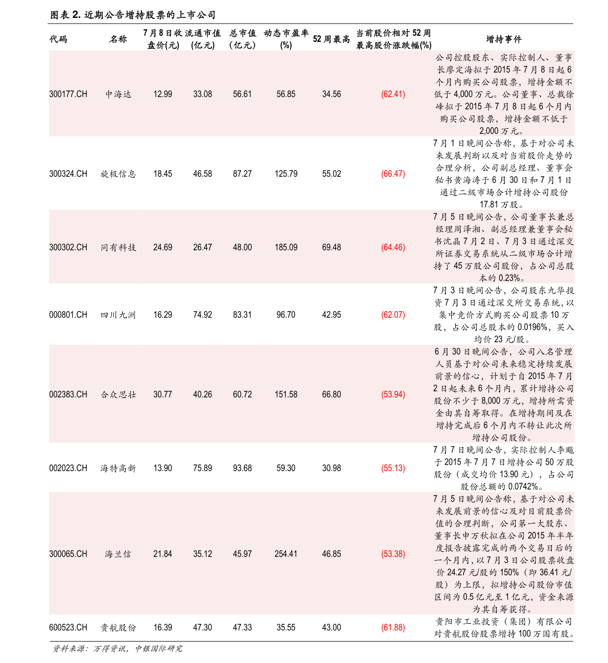 股票印花税计算公式例子（股票过户费怎么算）