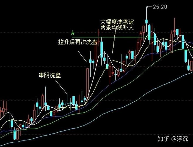 涨停资金净流出_主力出货套路_如何查看股票资金