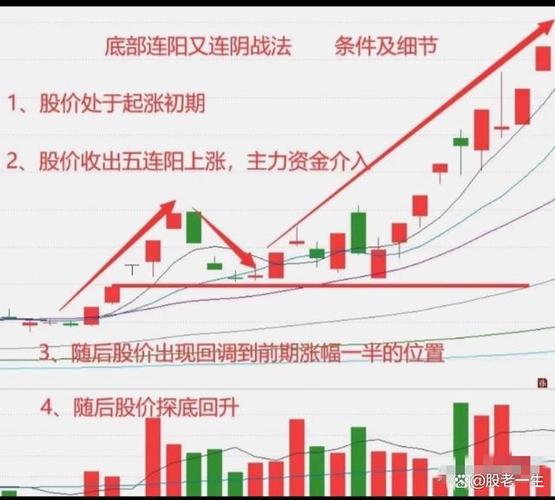 如何查看股票资金_主力资金流出解读_股票上涨资金流出原因