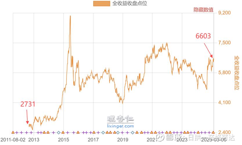 沪深300指数投资价值剖析：股票流通值占比等情况解读