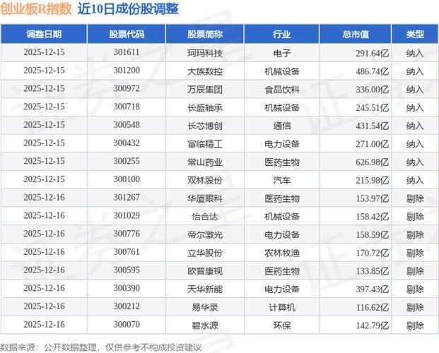 股票流通值小，创业板疯涨80%的秘密