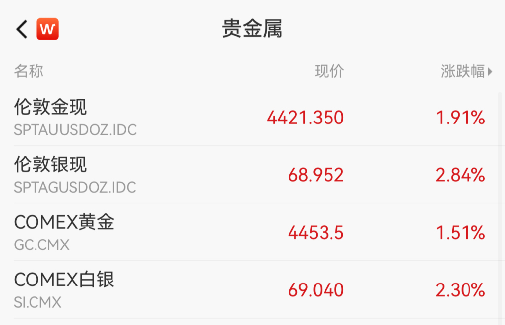 黄金白银价格分析_贵金属价格走势_现货交易前景