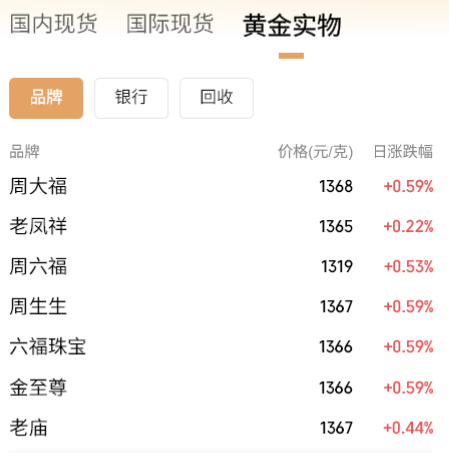 贵金属价格走势_现货交易前景_黄金白银价格分析