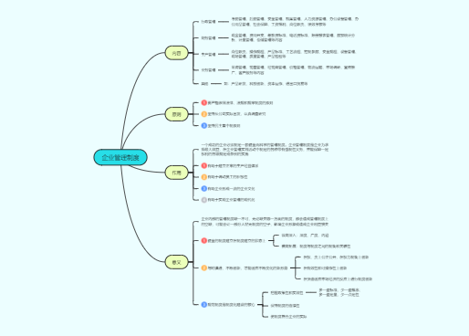 在线思维导图工具排名_免费量化交易软件_免费思维导图工具推荐