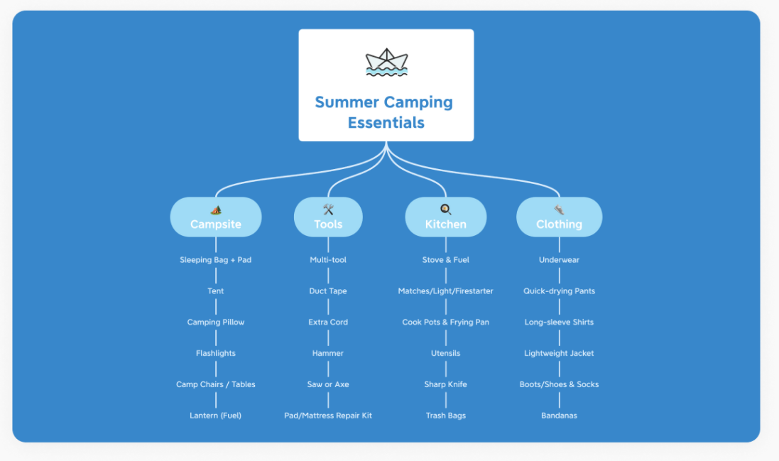 免费量化交易软件_免费思维导图工具推荐_在线思维导图工具排名