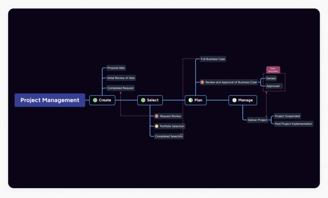 在线思维导图工具排名_免费量化交易软件_免费思维导图工具推荐