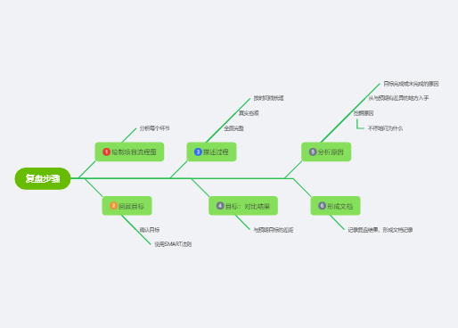 在线思维导图工具排名_免费思维导图工具推荐_免费量化交易软件