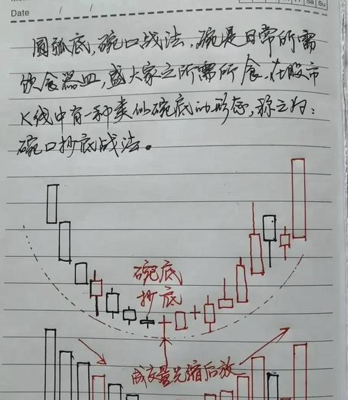 P2P股票配资_股票配资怎么计算_P2P在线股票融资