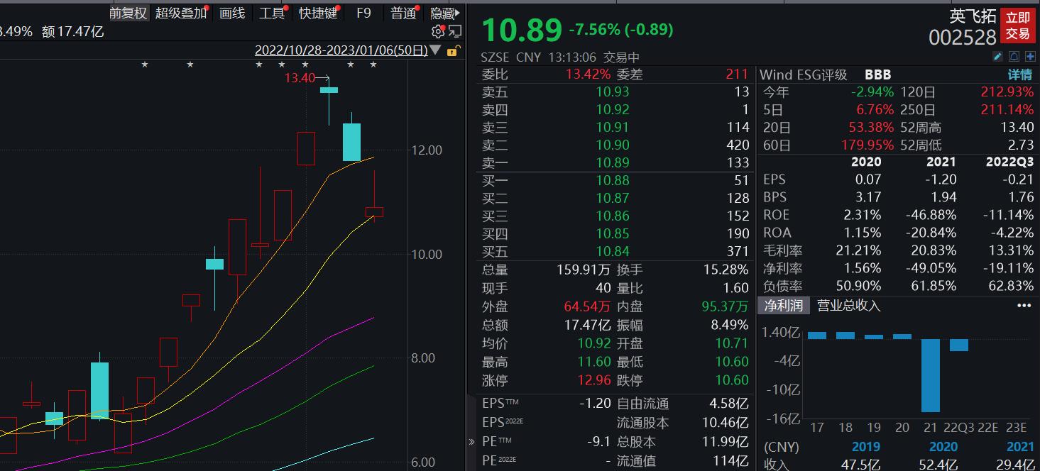 股票业绩怎么看_A股2022年年报业绩预告_预喜公司名单及净利润增幅排名
