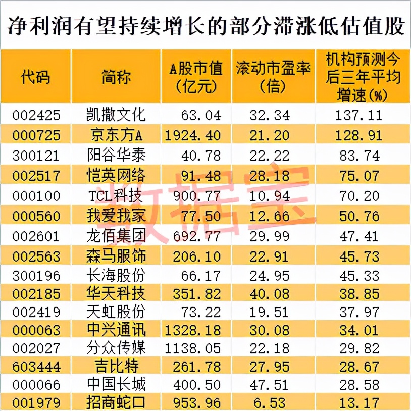 低估值滞涨业绩高增长股_股票业绩怎么看_资金关注业绩超预期股