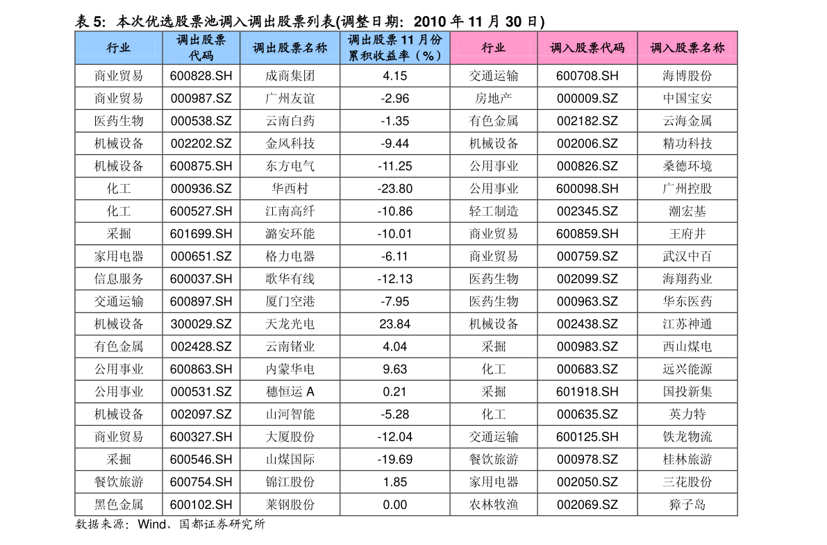 股票过户费收费标准（股票过户费怎么算）