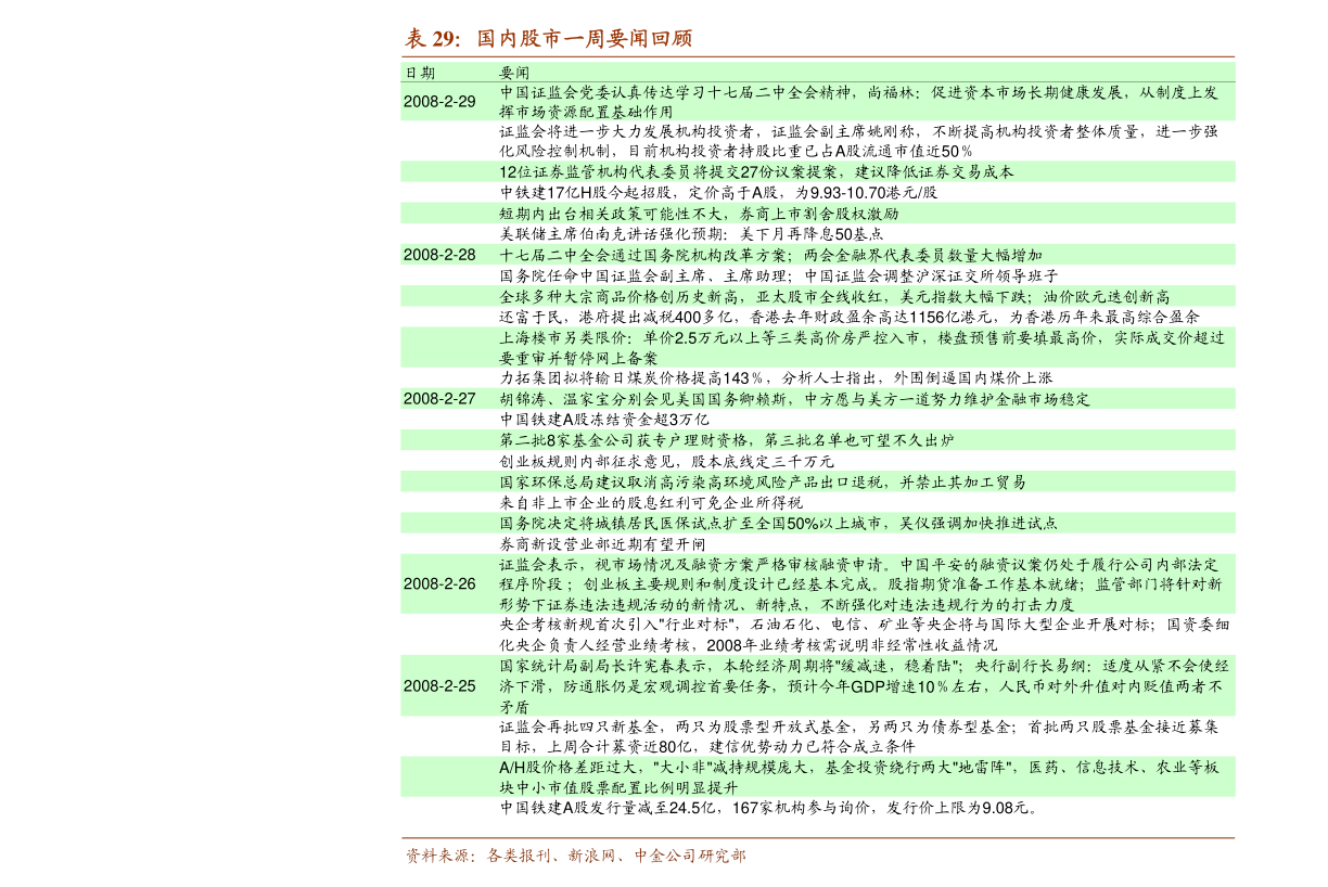 公募基金新基金募集金额_股票过户费收费标准_深圳股票过户费怎么算
