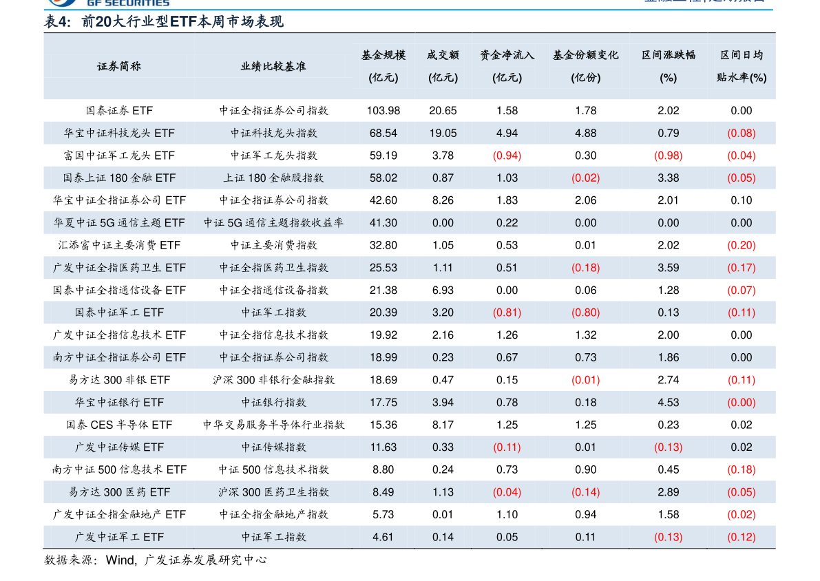 深圳股票过户费怎么算_股票过户费收费标准_公募基金新基金募集金额