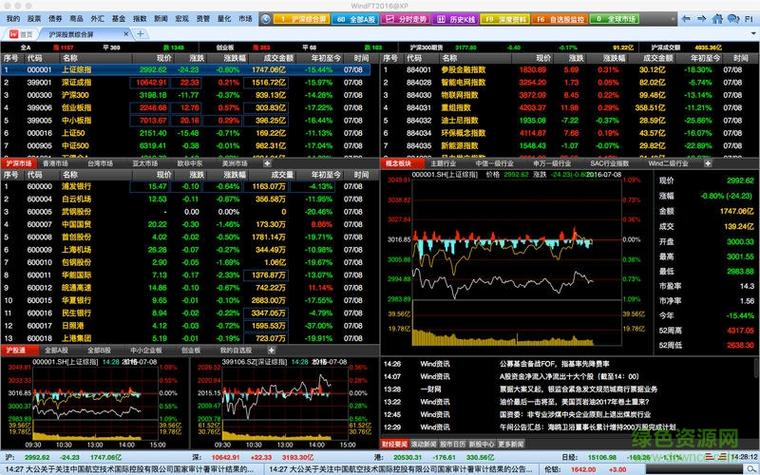 wind股票资讯专家限免版 破解版平替