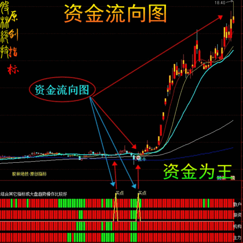 如何查看股票资金_主力资金流向_板块资金异动